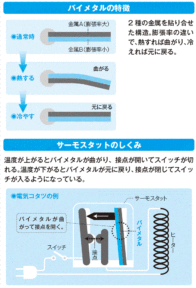 バイメタル