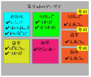 簡易回路図